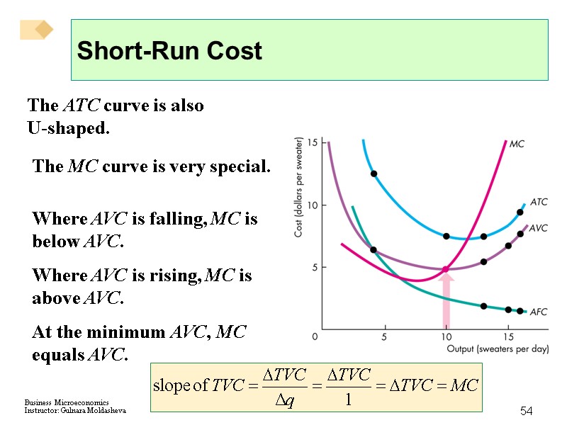 54 Short-Run Cost The ATC curve is also  U-shaped.  The MC curve